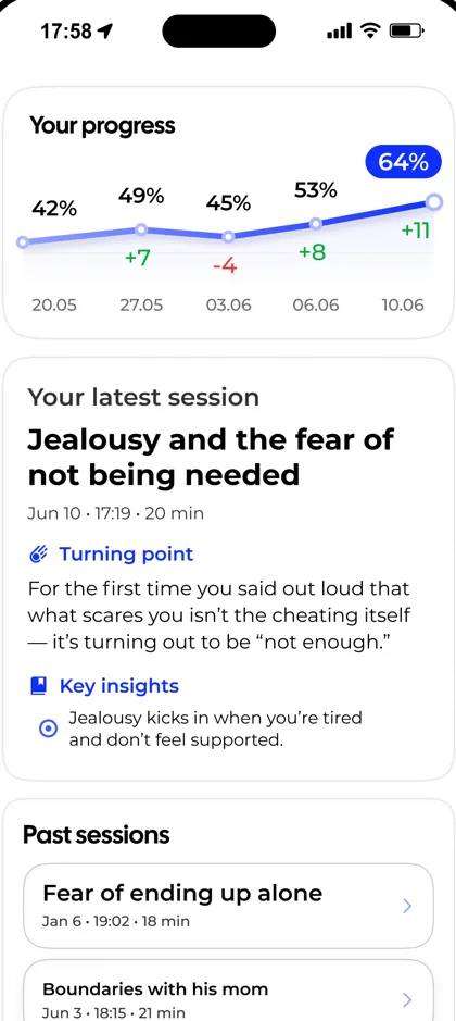 Progress and session history screen in SpaceWithYou