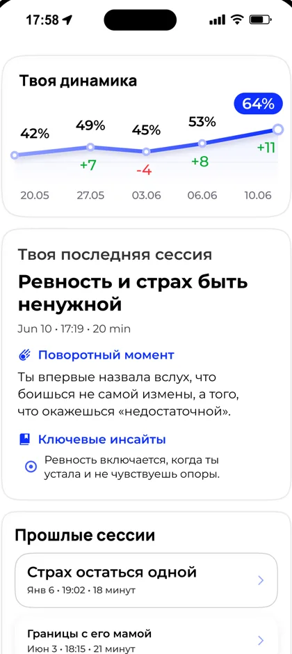 Экран динамики и истории сессий в SpaceWithYou